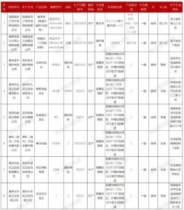福建省泉州市市场监管局：抽检发现2批次陶瓷砖和6批次水嘴不合格